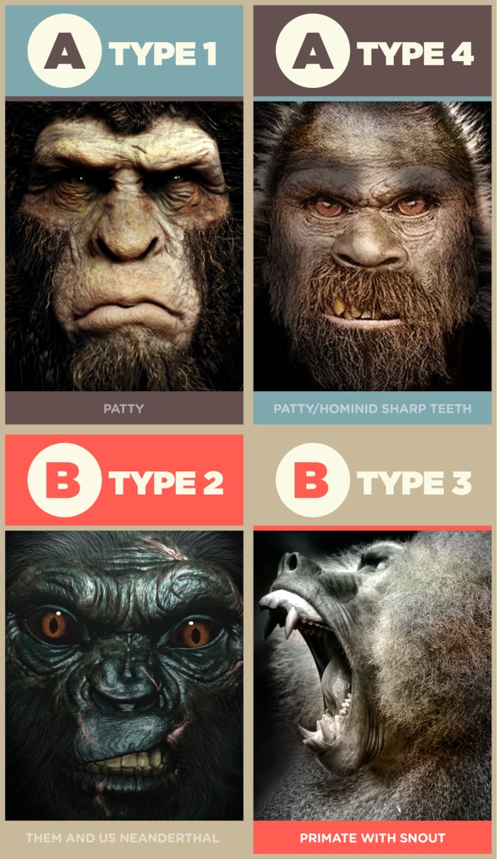 Bigfoot Types